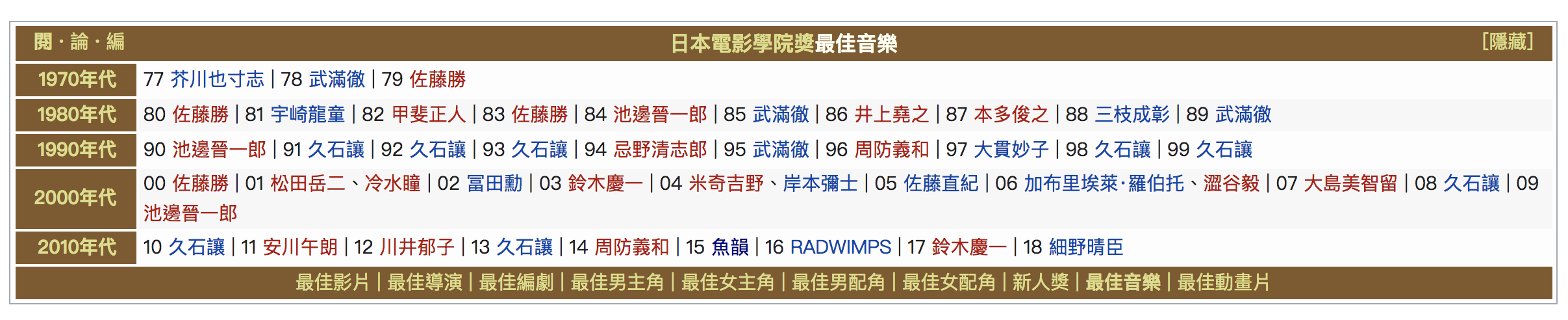 academy-award