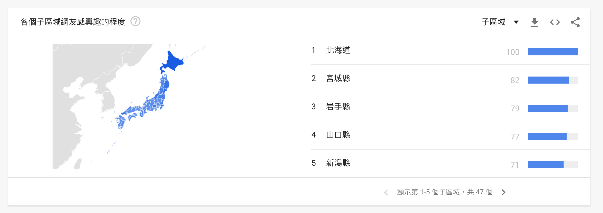 google-trend